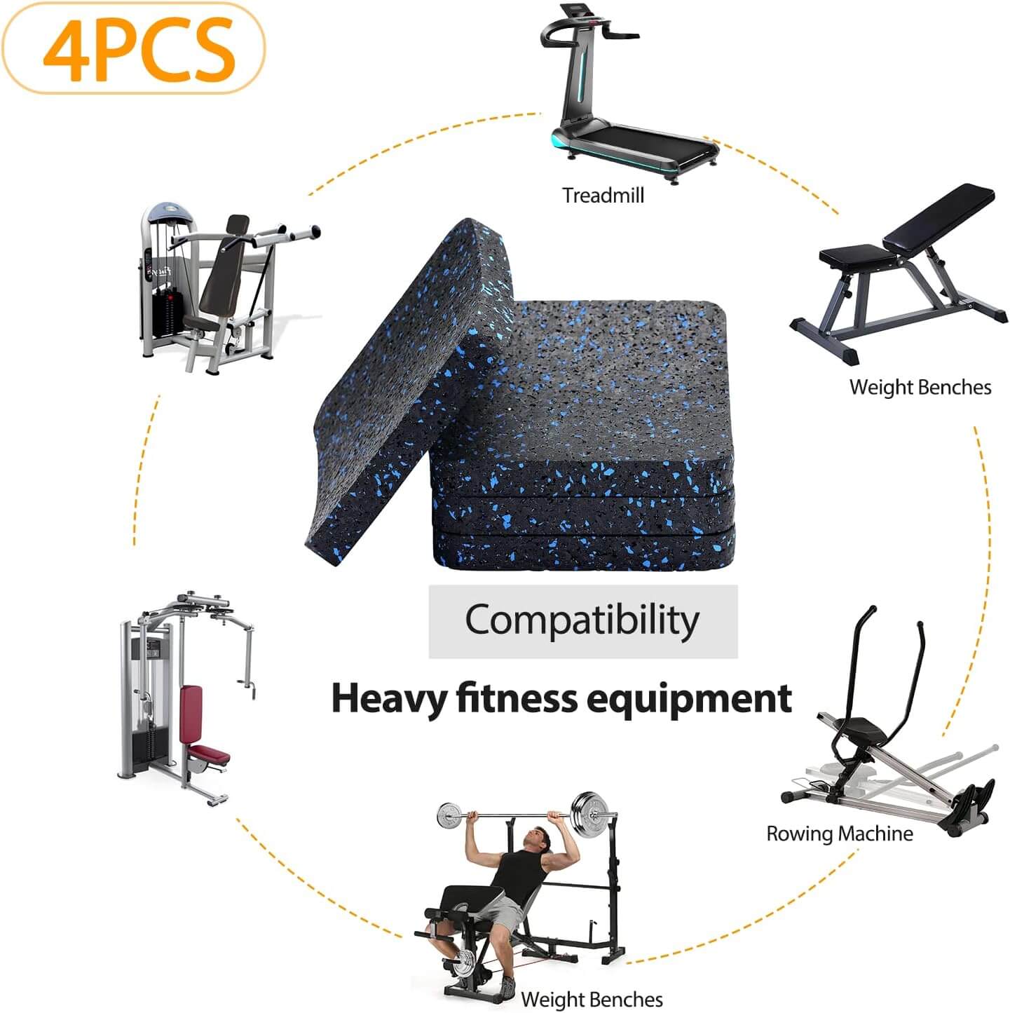Medivita CoreGuard Mat compatibility with heavy fitness equipment like treadmills and rowing machines.
